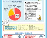 事務職に強い！パスセンター東戸塚